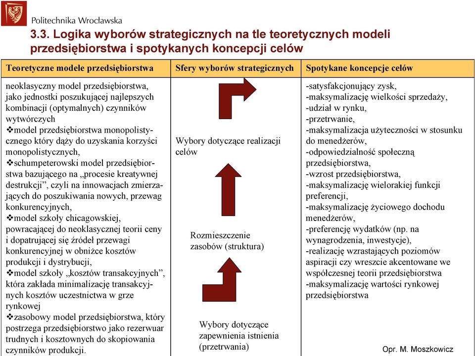 przedsiębiorstwa bazującego na procesie kreatywnej destrukcji, czyli na innowacjach zmierzających do poszukiwania nowych, przewag konkurencyjnych, model szkoły chicagowskiej, powracającej do