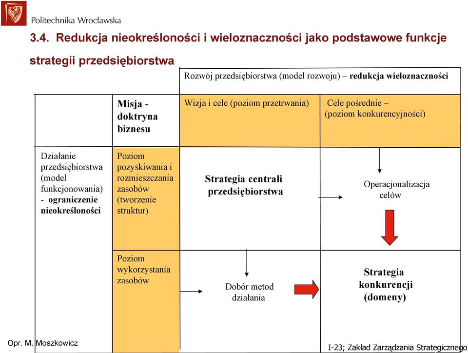 przedsiębiorstwa (model funkcjonowania) - ograniczenie nieokreśloności Poziom pozyskiwania i rozmieszczania zasobów (tworzenie struktur)