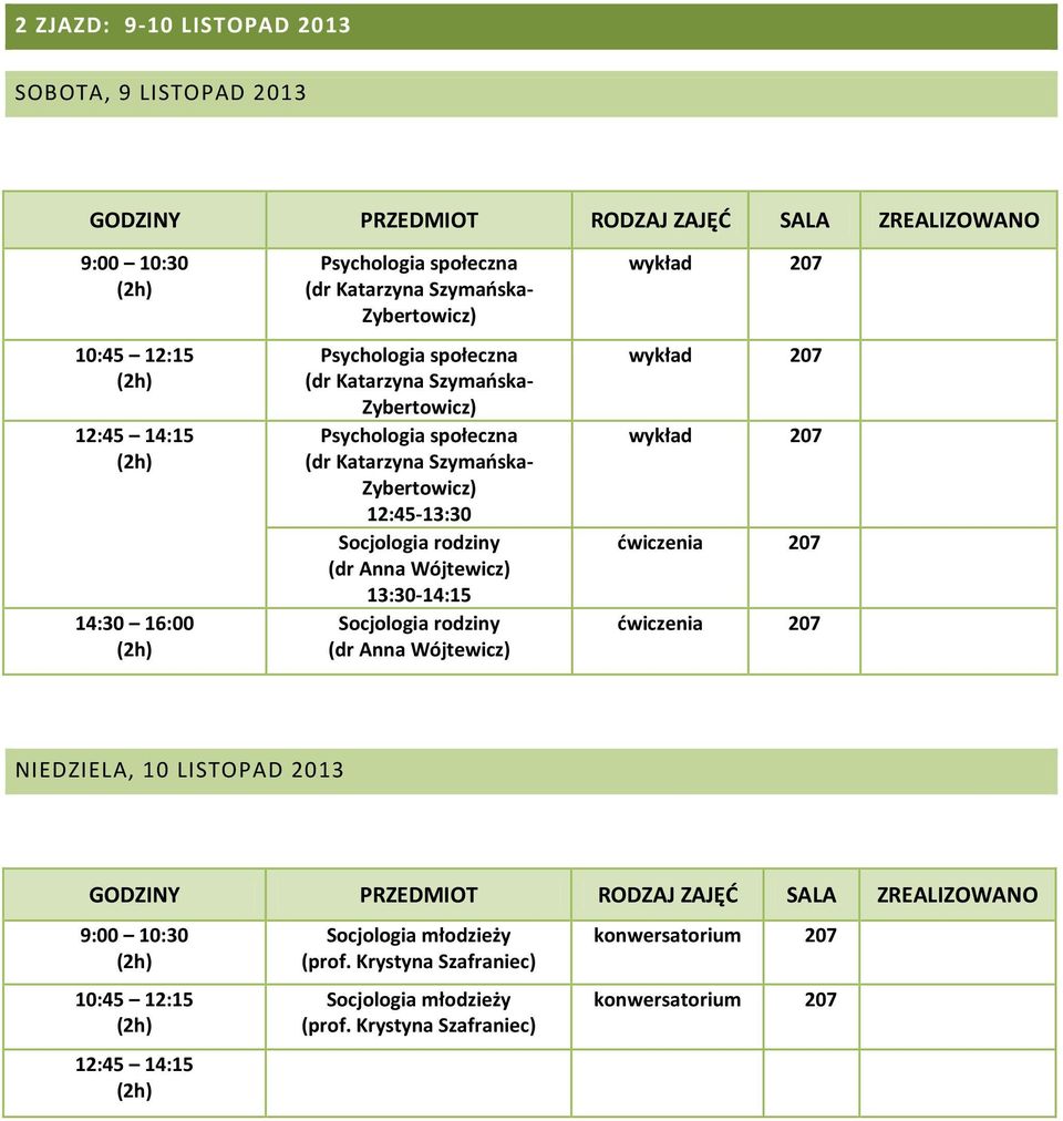 społeczna (dr Katarzyna Szymańska- Zybertowicz) 12:45-13:30 13:30-14:15 NIEDZIELA, 10 LISTOPAD