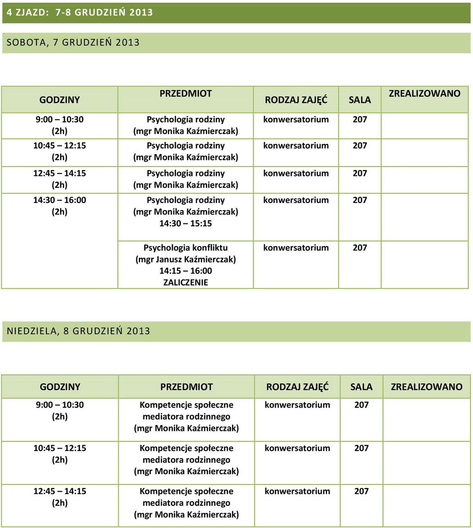 ZAJĘĆ SALA ZREALIZOWANO 14:30 15:15