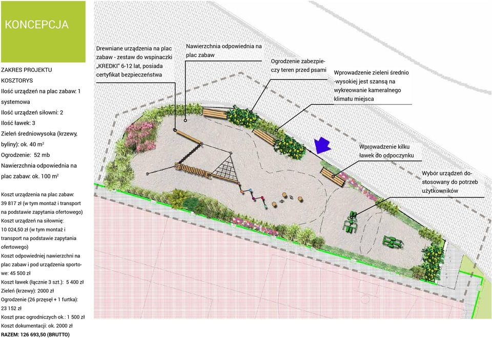 ławek: 3 Zieleń średniowysoka (krzewy, byliny): ok. 40 m 2 Ogrodzenie: 52 mb Nawierzchnia odpowiednia na plac zabaw: ok.