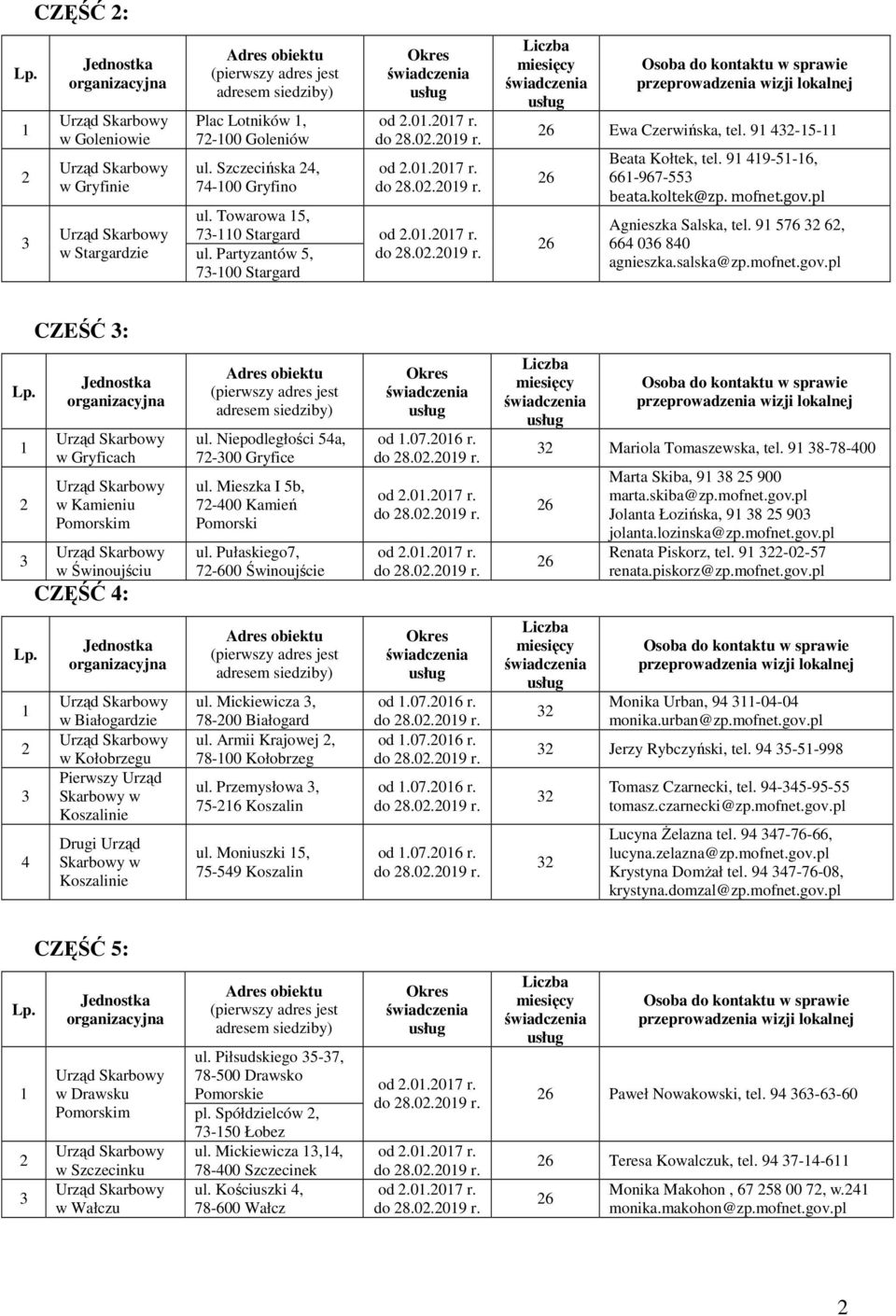 Niepodległości a, 7-00 Gryfice ul. Mieszka I b, 7-00 Kamień Pomorski ul. Pułaskiego7, 7-600 Świnoujście od.07.06 r. od.0.07 r. od.0.07 r. Mariola Tomaszewska, tel.