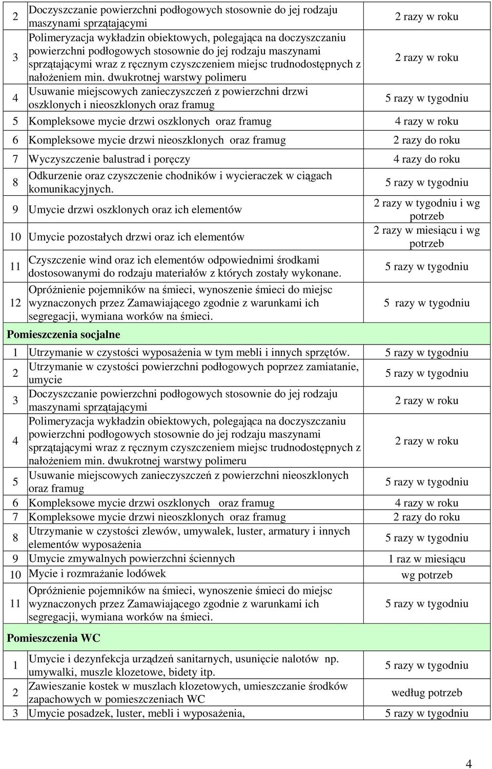 dwukrotnej warstwy polimeru Usuwanie miejscowych zanieczyszczeń z powierzchni drzwi oszklonych i nieoszklonych oraz framug razy w roku razy w roku Kompleksowe mycie drzwi oszklonych oraz framug razy