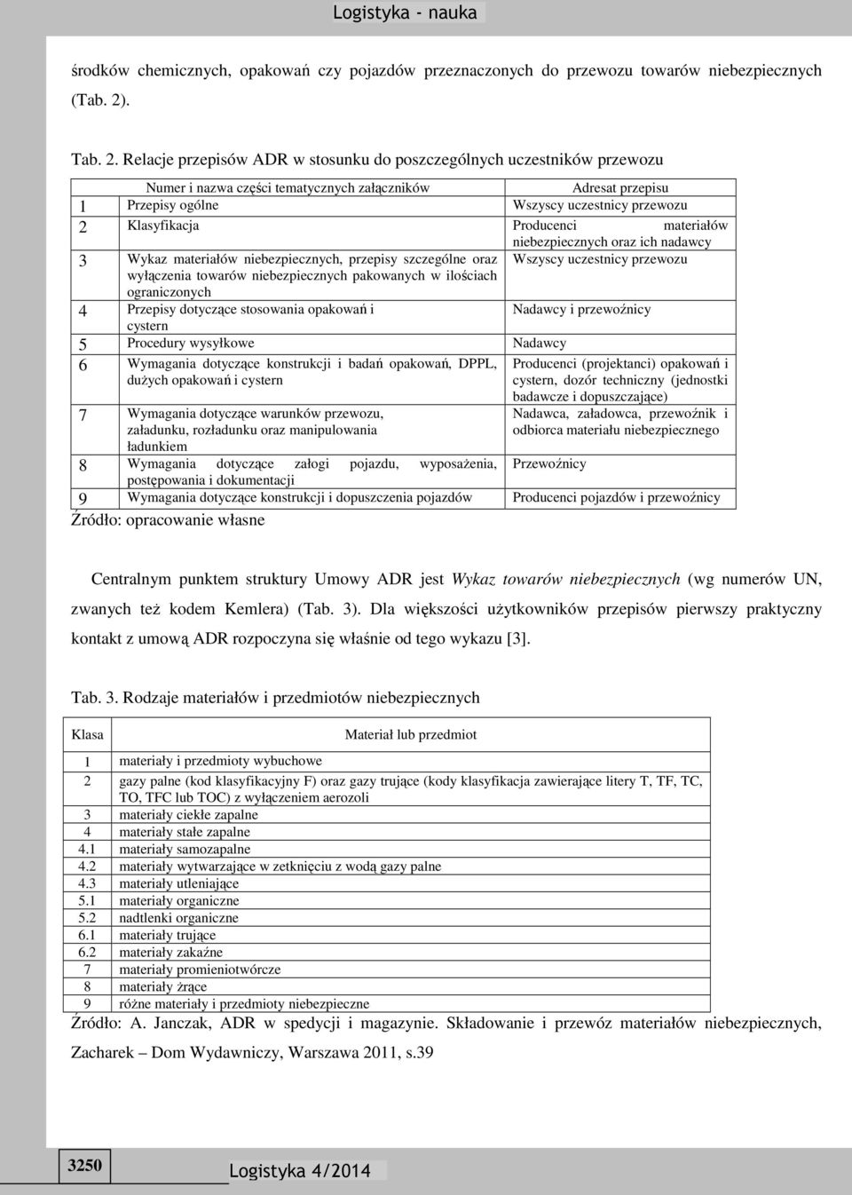 Relacje przepisów ADR w stosunku do poszczególnych uczestników przewozu Numer i nazwa części tematycznych załączników Adresat przepisu 1 Przepisy ogólne Wszyscy uczestnicy przewozu 2 Klasyfikacja