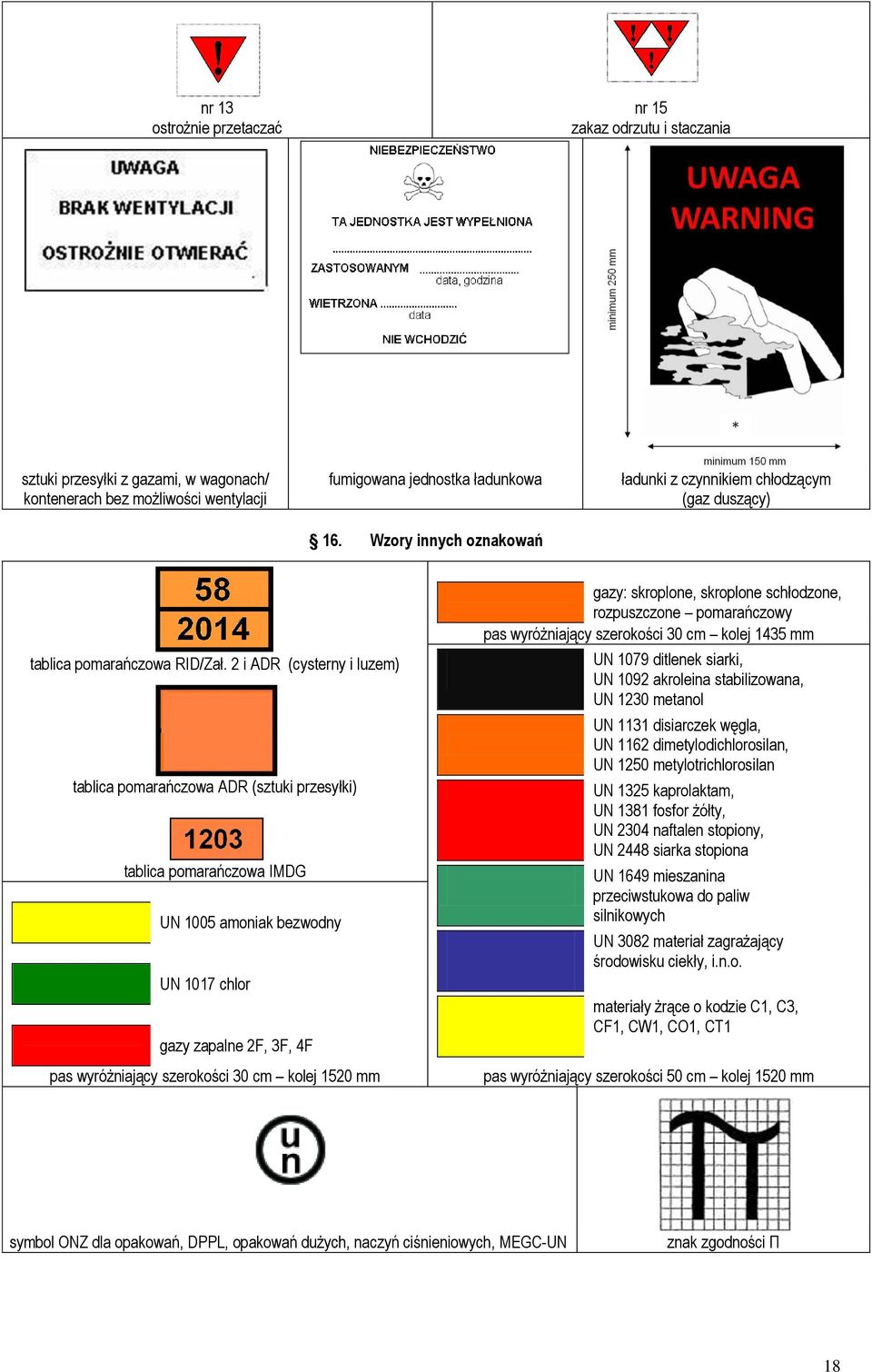 2 i ADR (cysterny i luzem) tablica pomarańczowa ADR (sztuki przesyłki) tablica pomarańczowa IMDG UN 1005 amoniak bezwodny UN 1017 chlor gazy zapalne 2F, 3F, 4F pas wyróżniający szerokości 30 cm kolej