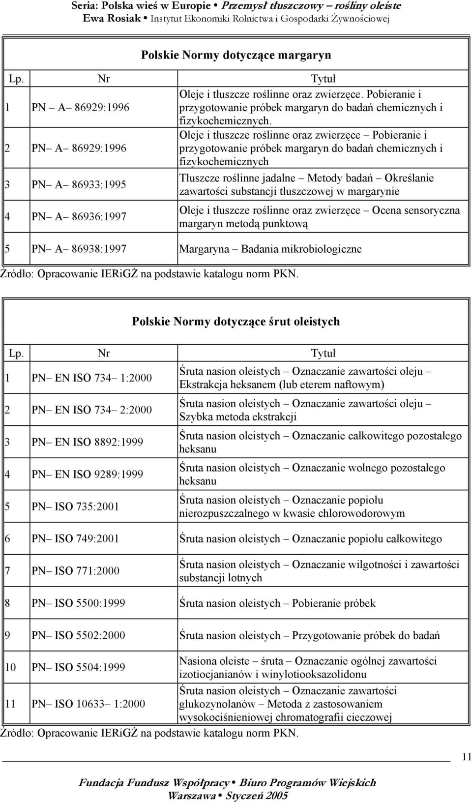 jadalne Metody badań Określanie zawartości substancji tłuszczowej w margarynie Oleje i tłuszcze roślinne oraz zwierzęce Ocena sensoryczna margaryn metodą punktową 5 PN A 86938:1997 Margaryna Badania