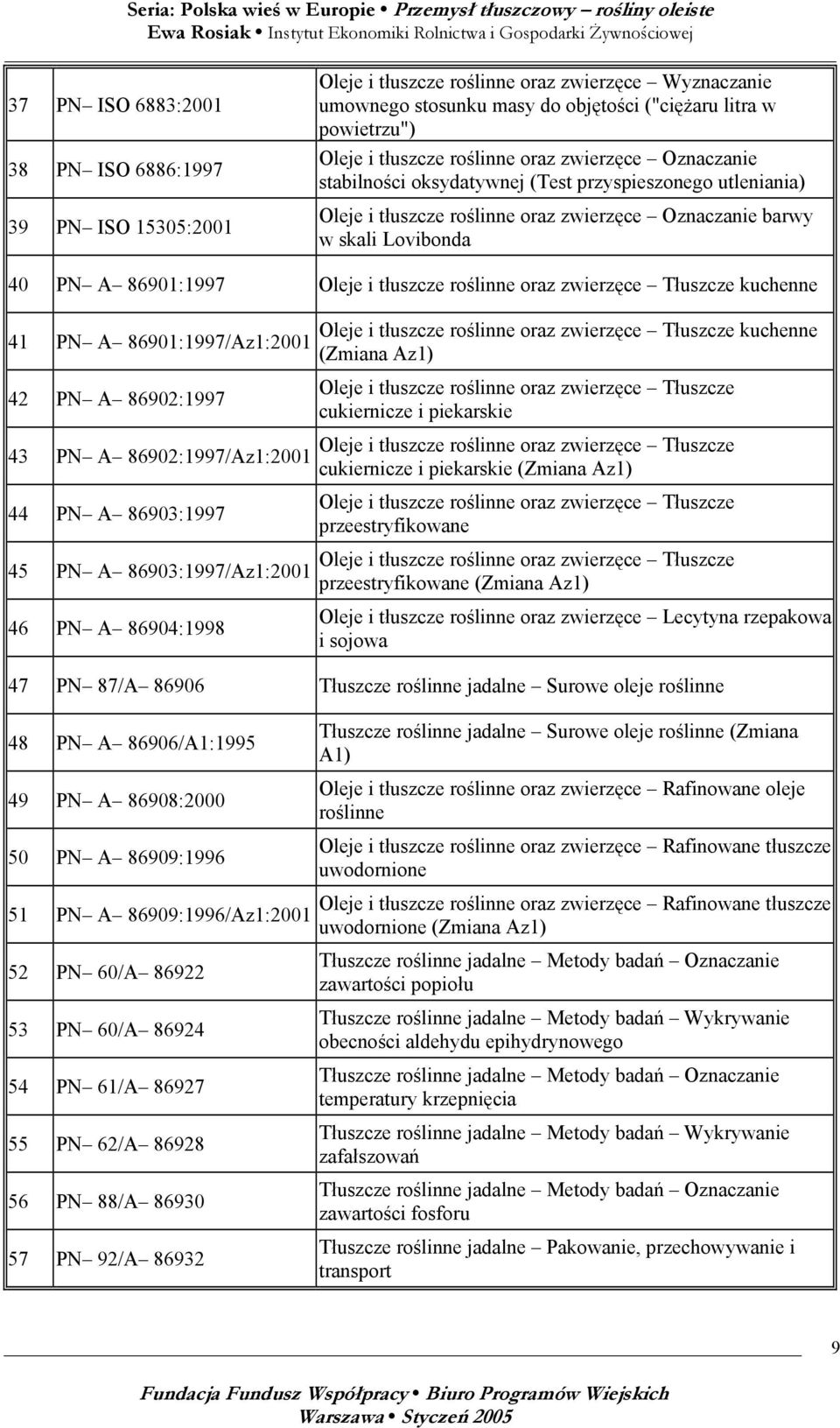 PN A 86902:1997/Az1:2001 44 PN A 86903:1997 45 PN A 86903:1997/Az1:2001 46 PN A 86904:1998 Oleje i tłuszcze roślinne oraz zwierzęce Tłuszcze kuchenne (Zmiana Az1) Oleje i tłuszcze roślinne oraz