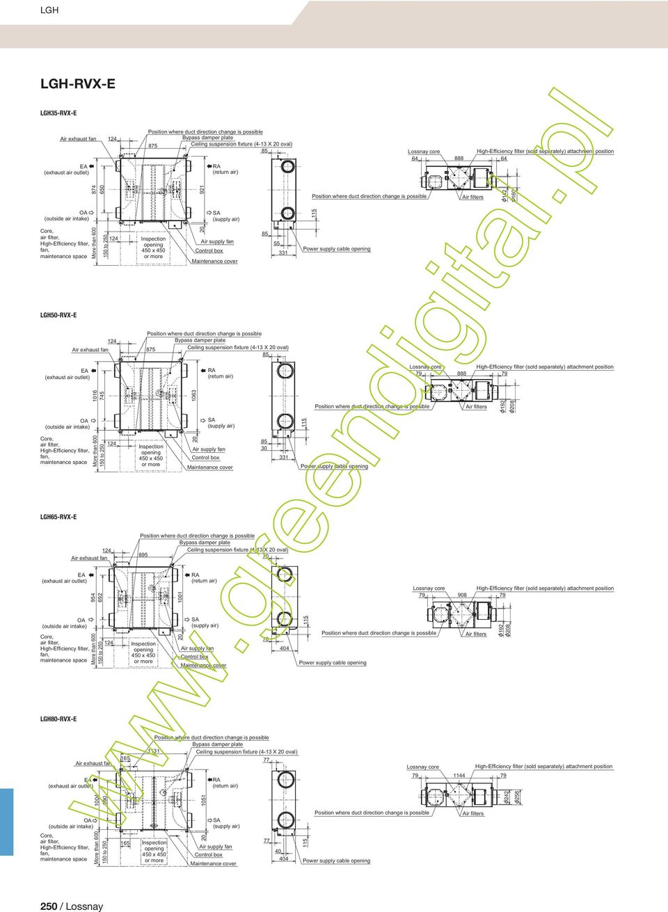 Inspection opening 450 x 450 or more 20 Air supply fan Maintenance cover 85 55 331 Power supply cable opening LGH50-RVX-E Air exhaust fan 124 Bypass damper plate 875 Ceiling suspension fixture (4-13