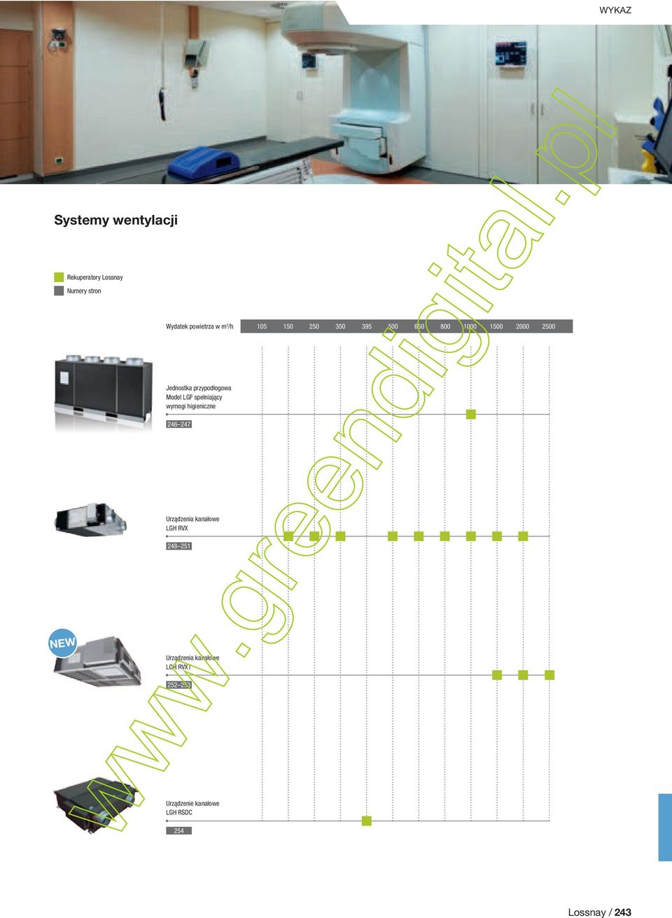 Model LGF spełniający wymogi higieniczne 246 247 Urządzenia kanałowe LGH RVX 248