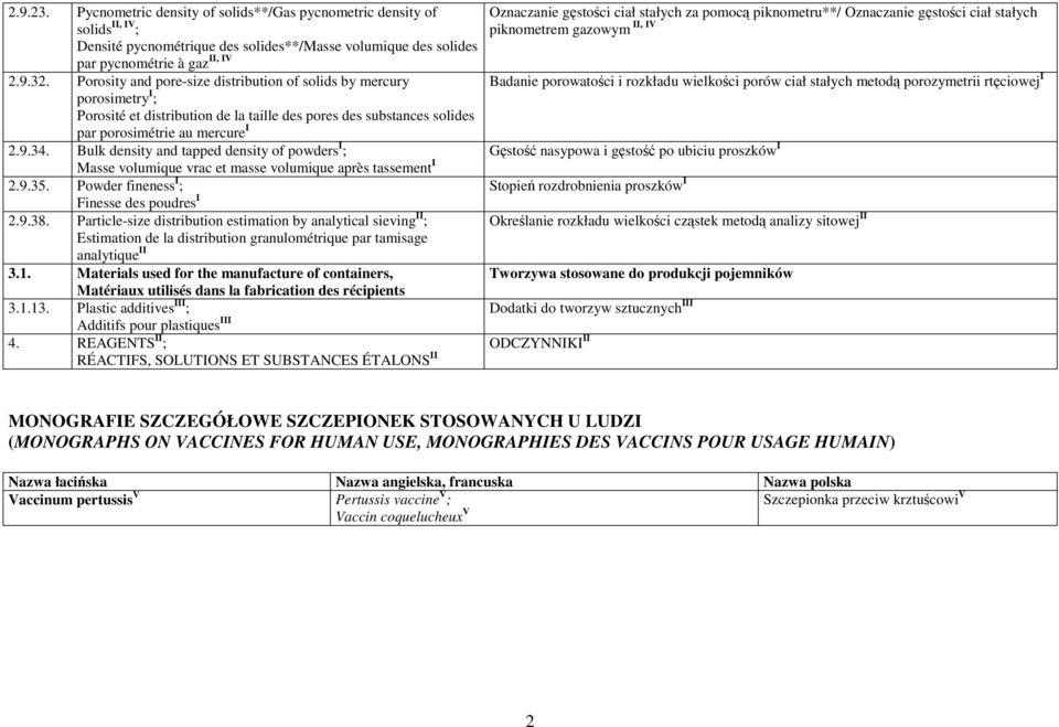 Bulk density and tapped density of powders I ; Masse volumique vrac et masse volumique après tassement I 2.9.35. Powder fineness I ; Finesse des poudres I 2.9.38.