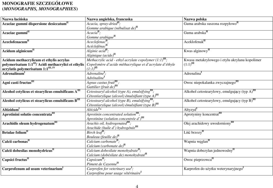 acid II ; Kwas alginowy II Alginique (acide) II Acidum methacrylicum et ethylis acrylas Methacrylic acid - ethyl acrylate copolymer (1:1) III ; Kwasu metakrylowego i etylu akrylanu kopolimer