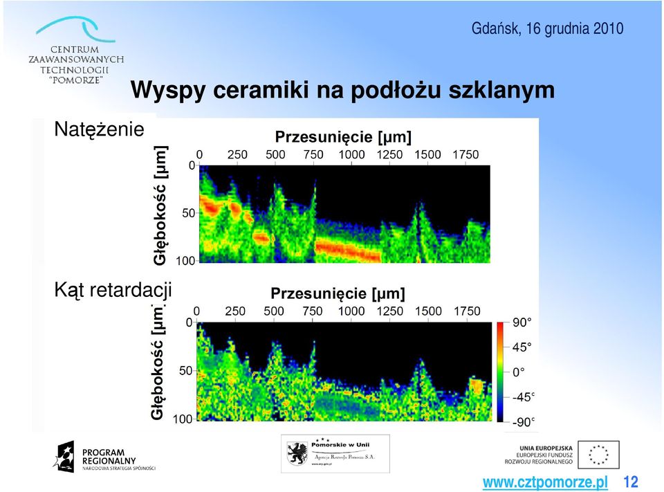 szklanym Kąt