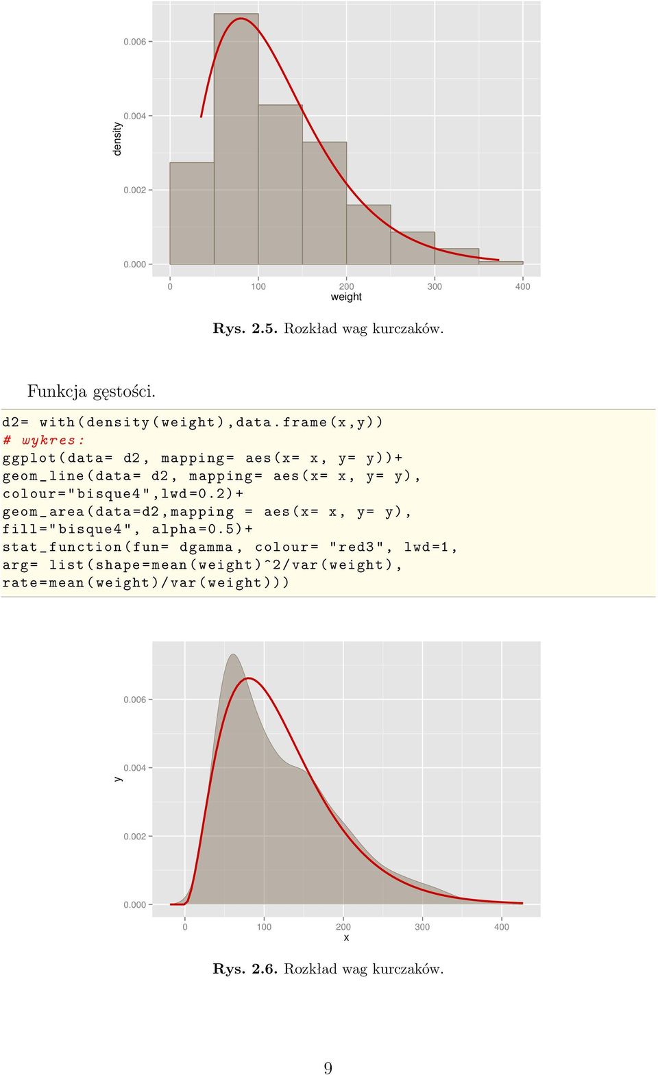 2) + geom _ area ( data =d2, mapping = aes (x= x, y= y), fill =" bisque4 ", alpha =0.