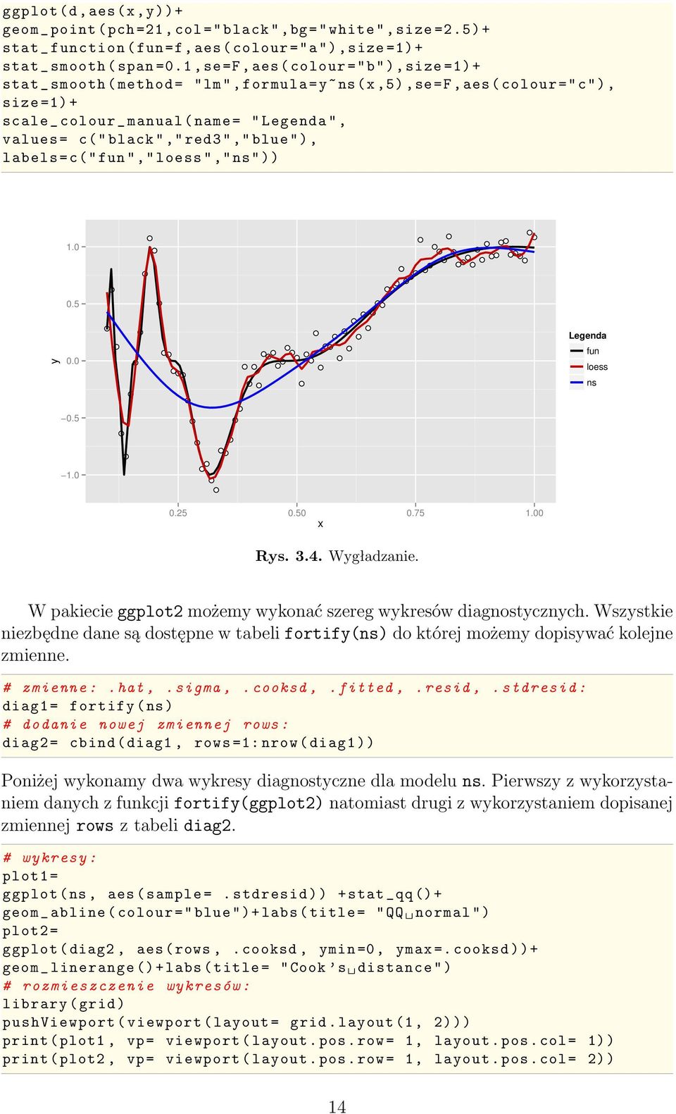 "," blue "), labels =c(" fun "," loess ","ns")) 1.0 y 0.5 0.0 0.5 Legenda fun loess ns 1.0 0.25 0.50 0.75 1.00 x Rys. 3.4. Wygładzanie.