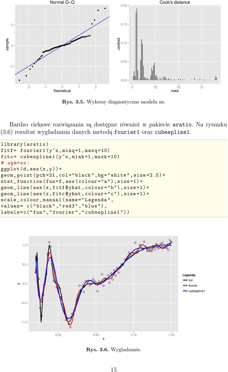 library ( aratio ) fitf = fourier1 (y~x, minq =1, maxq =10) fitc = cubespline1 (y~x, mink =1, maxk =10) ggplot (d,aes (x,y))+ geom _ point ( pch =21, col =" black ",bg=" white ",size =2.