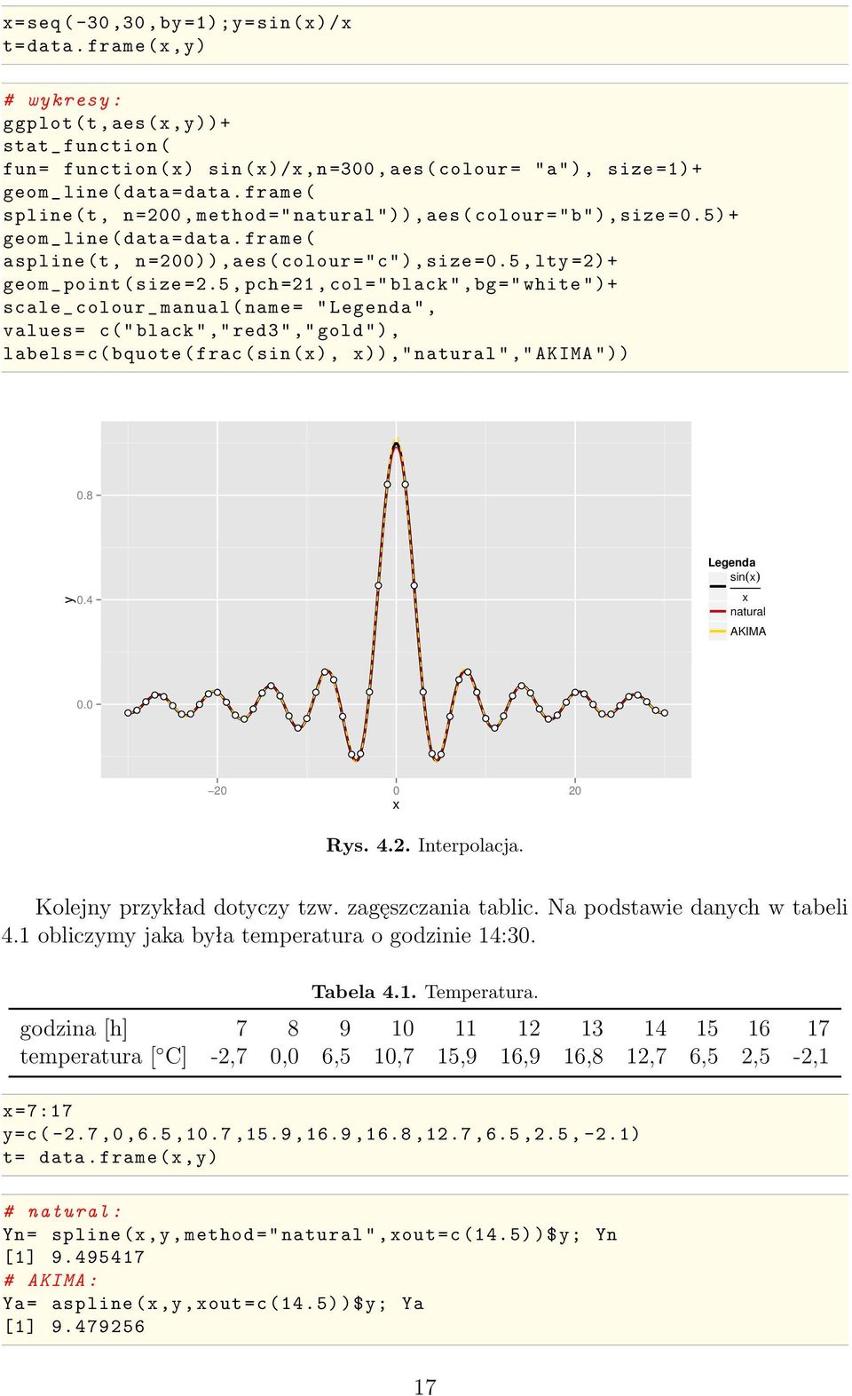 frame ( spline (t, n =200, method =" natural ")),aes ( colour ="b"),size =0.5) + geom _ line ( data = data. frame ( aspline (t, n =200) ),aes ( colour ="c"),size =0.