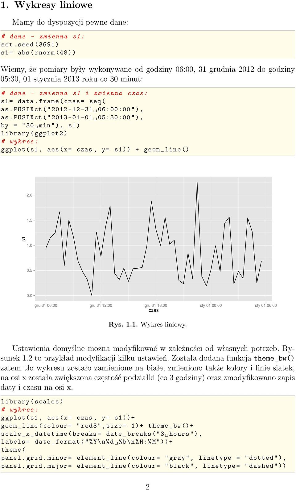 data. frame ( czas = seq ( as. POSIXct (" 2012-12 -31 06:00:00 "), as.