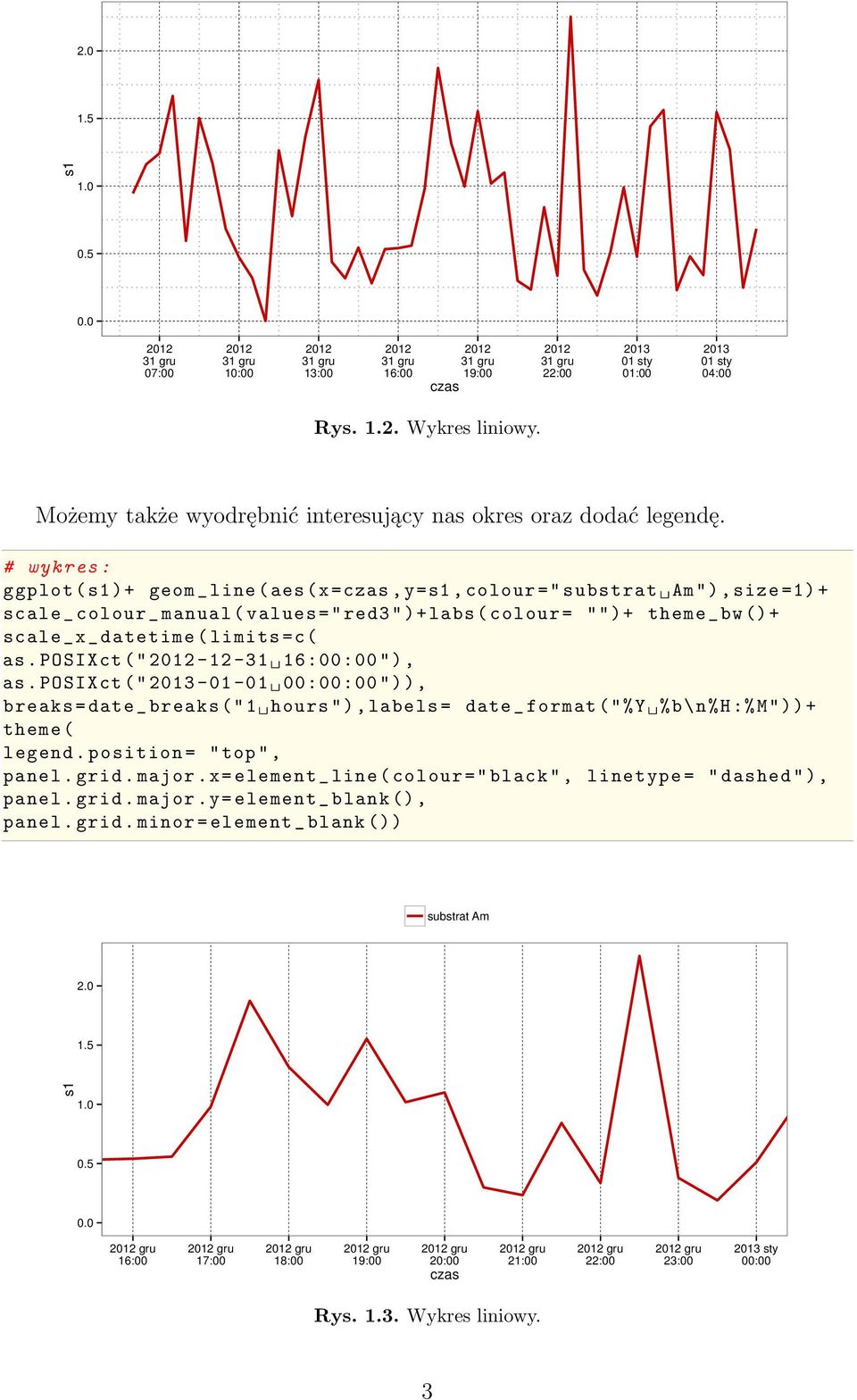 ggplot (s1)+ geom _ line ( aes (x=czas,y=s1, colour =" substrat Am"),size =1) + scale _ colour _ manual ( values =" red3 ")+ labs ( colour = "")+ theme _bw ()+ scale _x_ datetime ( limits =c( as.