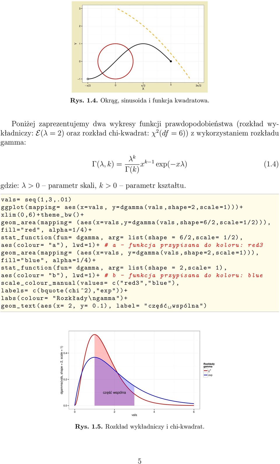 skali, k > 0 parametr kształtu. λk Γ(k) xk 1 exp( xλ) (1.4) vals = seq (1,3,.