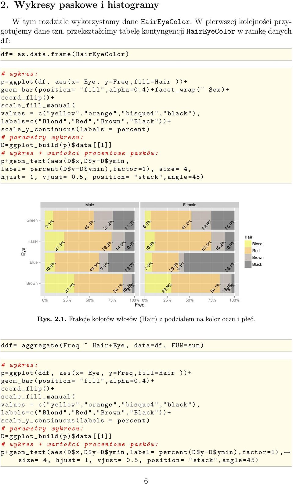 4) + facet _ wrap (~ Sex )+ coord _ flip ()+ scale _ fill _ manual ( values = c(" yellow "," orange "," bisque4 "," black "), labels =c(" Blond "," Red "," Brown "," Black "))+ scale _y_ continuous (