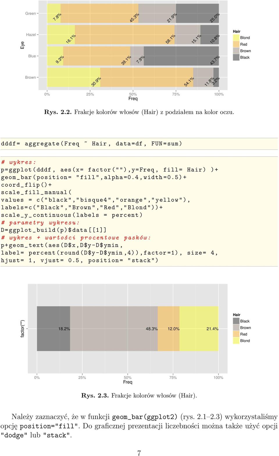 5) + coord _ flip ()+ scale _ fill _ manual ( values = c(" black "," bisque4 "," orange "," yellow "), labels =c(" Black "," Brown "," Red "," Blond "))+ scale _y_ continuous ( labels = percent ) #