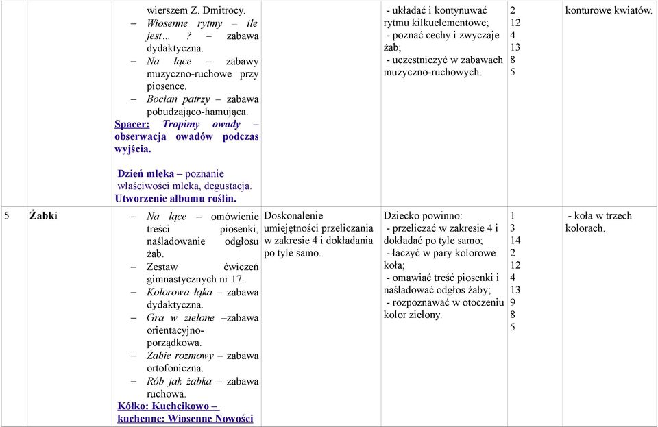 Kolorowa łąka zabawa Gra w zielone zabawa orientacyjnoporządkowa. Żabie rozmowy zabawa ortofoniczna. Rób jak żabka zabawa ruchowa.
