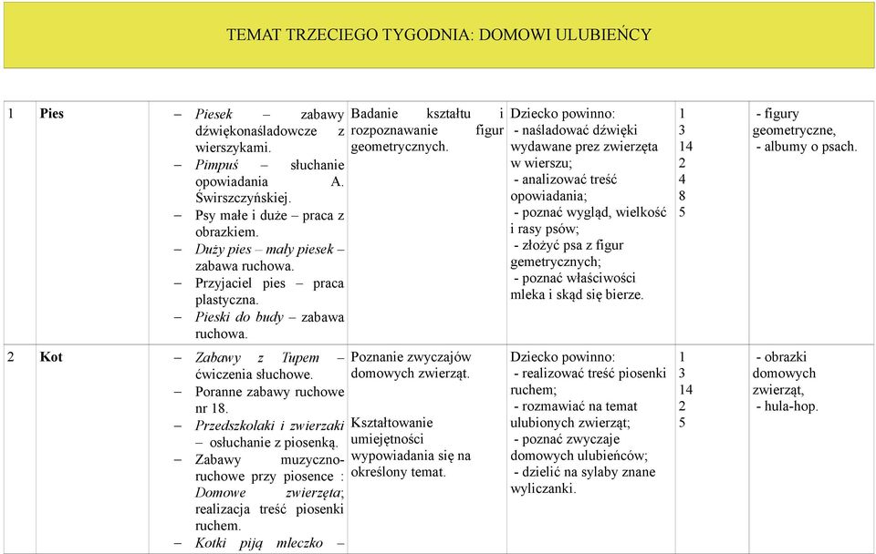 Przedszkolaki i zwierzaki osłuchanie z piosenką. Zabawy muzycznoruchowe przy piosence : Domowe zwierzęta; realizacja treść piosenki ruchem.
