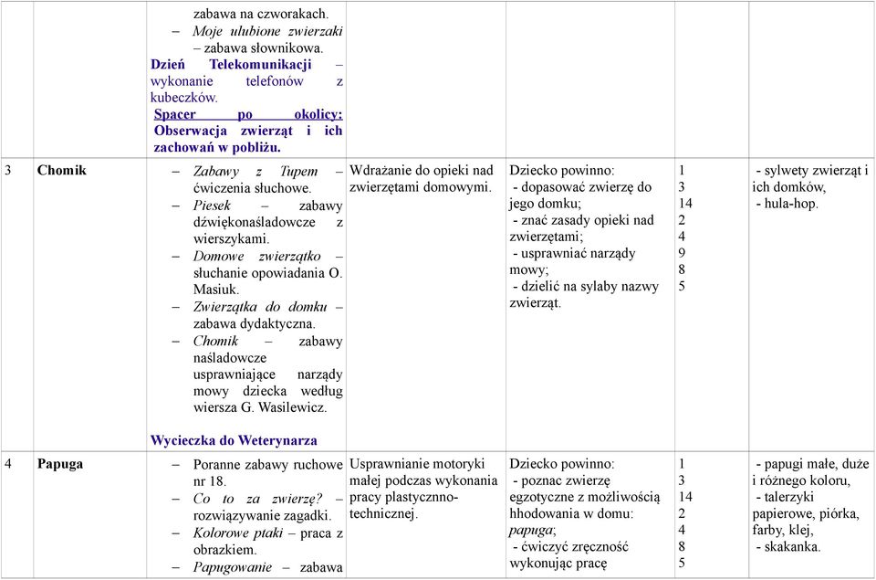 Zwierzątka do domku zabawa Chomik zabawy naśladowcze usprawniające narządy mowy dziecka według wiersza G. Wasilewicz. Wdrażanie do opieki nad zwierzętami domowymi.
