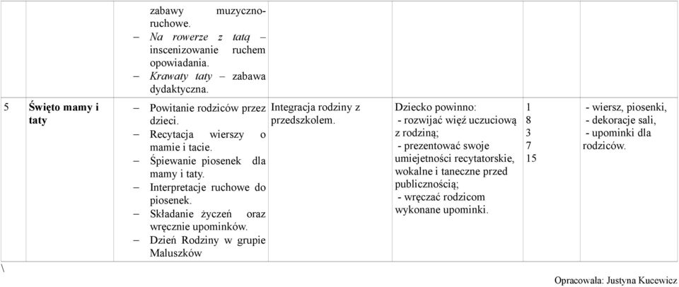 Dzień Rodziny w grupie Maluszków Integracja rodziny z przedszkolem.