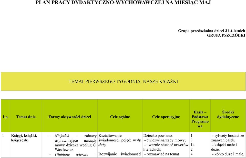 zabawy usprawniające narządy mowy dziecka według G. Wasilewicz. Ulubione wiersze Kształtowanie świadomości pojęć: mały, duży.
