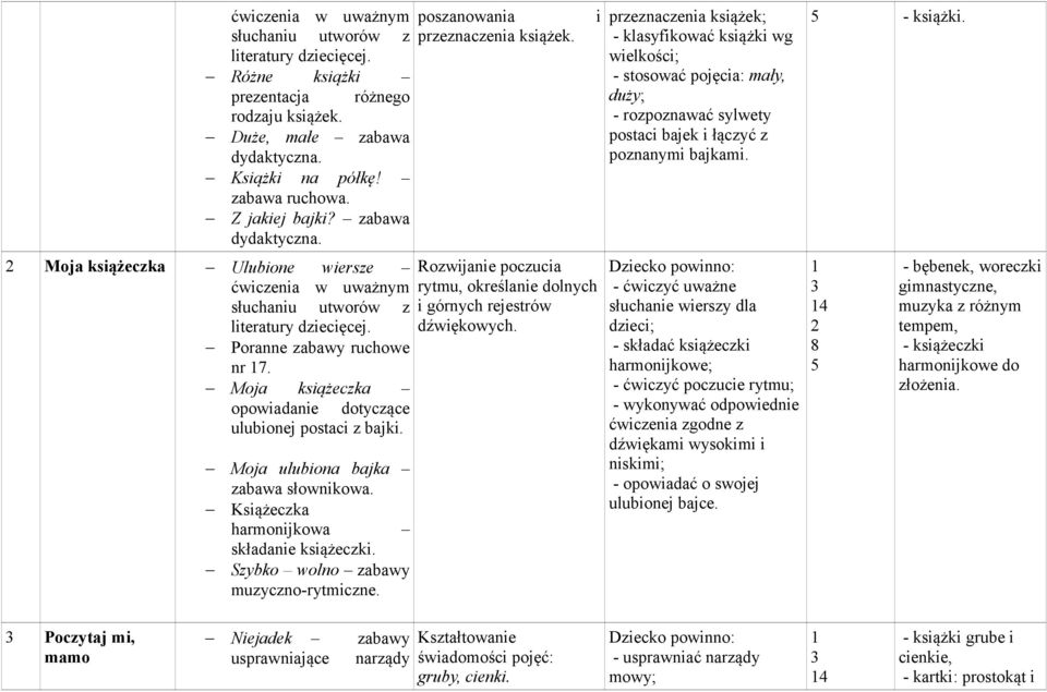 Moja ulubiona bajka zabawa słownikowa. Książeczka harmonijkowa składanie książeczki. Szybko wolno zabawy muzyczno-rytmiczne. poszanowania i przeznaczenia książek.