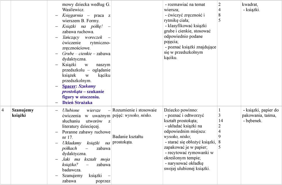 Dzień Strażaka - rozmawiać na temat wiersza; - ćwiczyć zręczność i rytmikę ciała; - klasyfikować książki grube i cienkie, stosować odpowiednio podane pojęcia; - poznać książki znajdujące się w