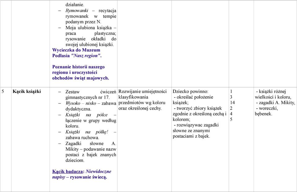 Książki na półkę! zabawa ruchowa. Zagadki słowne A. Mikity podawanie nazw postaci z bajek znanych dzieciom. Rozwijanie umiejętności klasyfikowania przedmiotów wg koloru oraz określonej cechy.