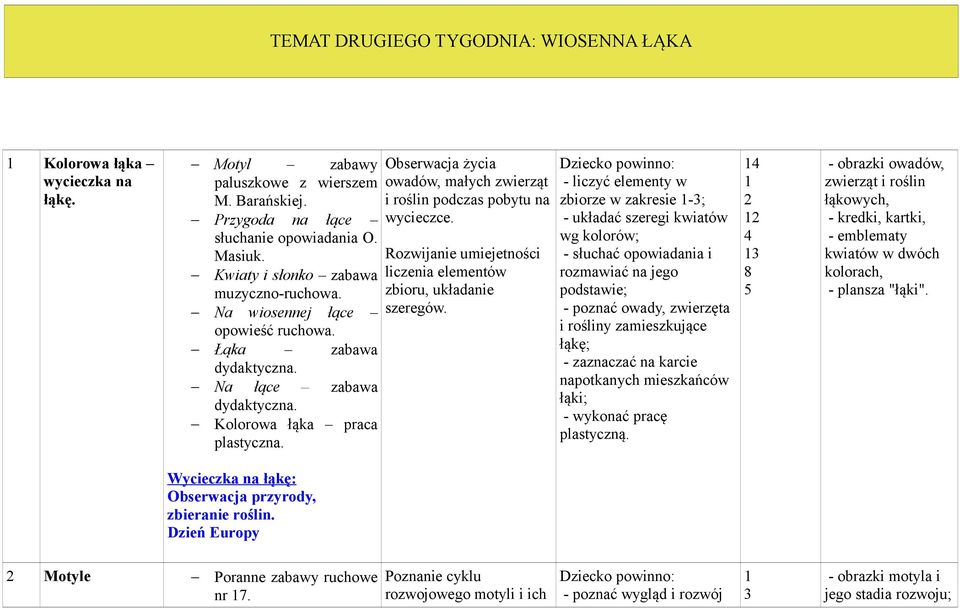 Obserwacja życia owadów, małych zwierząt i roślin podczas pobytu na wycieczce. Rozwijanie umiejetności liczenia elementów zbioru, układanie szeregów.