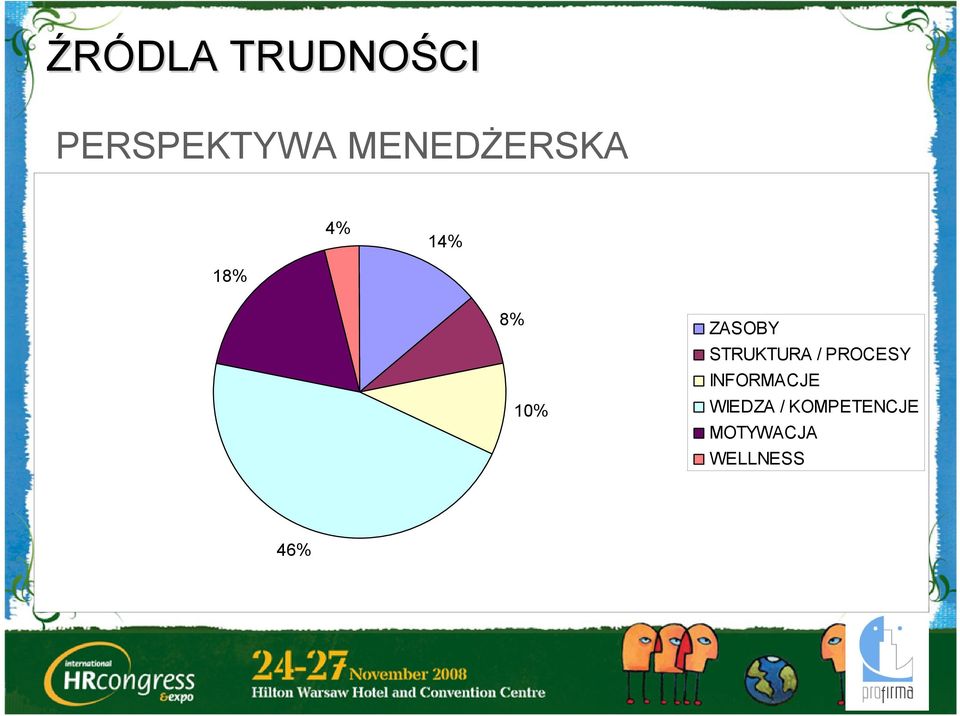 ZASOBY STRUKTURA / PROCESY