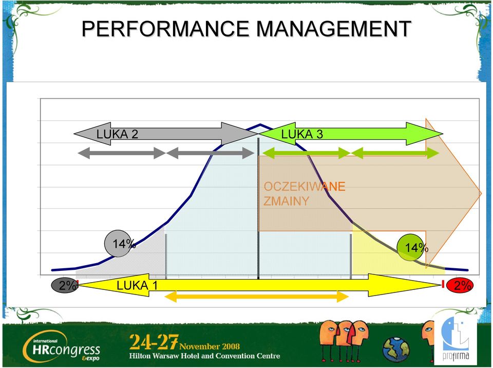 14% LUKA 1 OCZEKIWANE ZMAINY 1 2 3 4 5