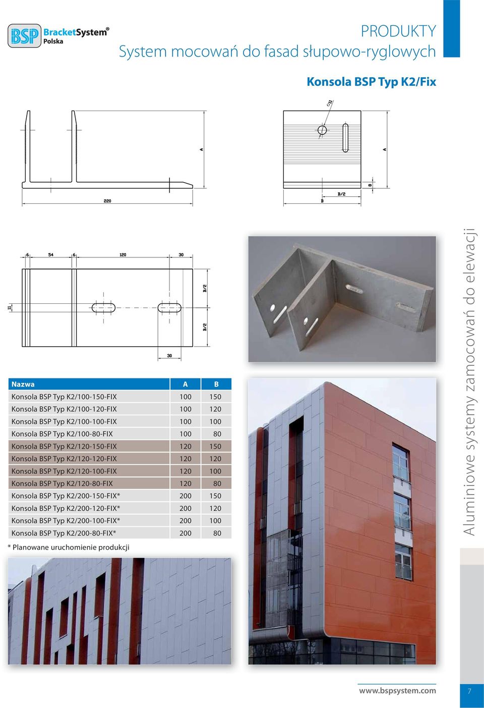 Konsola BSP Typ K2/120-120-FIX 120 120 Konsola BSP Typ K2/120-100-FIX 120 100 Konsola BSP Typ K2/120-0-FIX 120 0 Konsola BSP Typ
