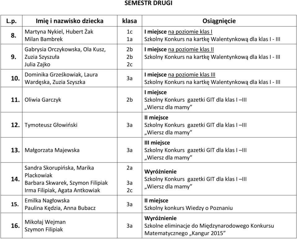 Sandra Skorupińska, Marika Plackowiak Barbara Skwarek, Szymon Filipiak Irma Filipiak, Agata Antkowiak Emilka Nagłowska Paulina Kędzia, Anna Bubacz Mikołaj Wejman Szymon Filipiak na