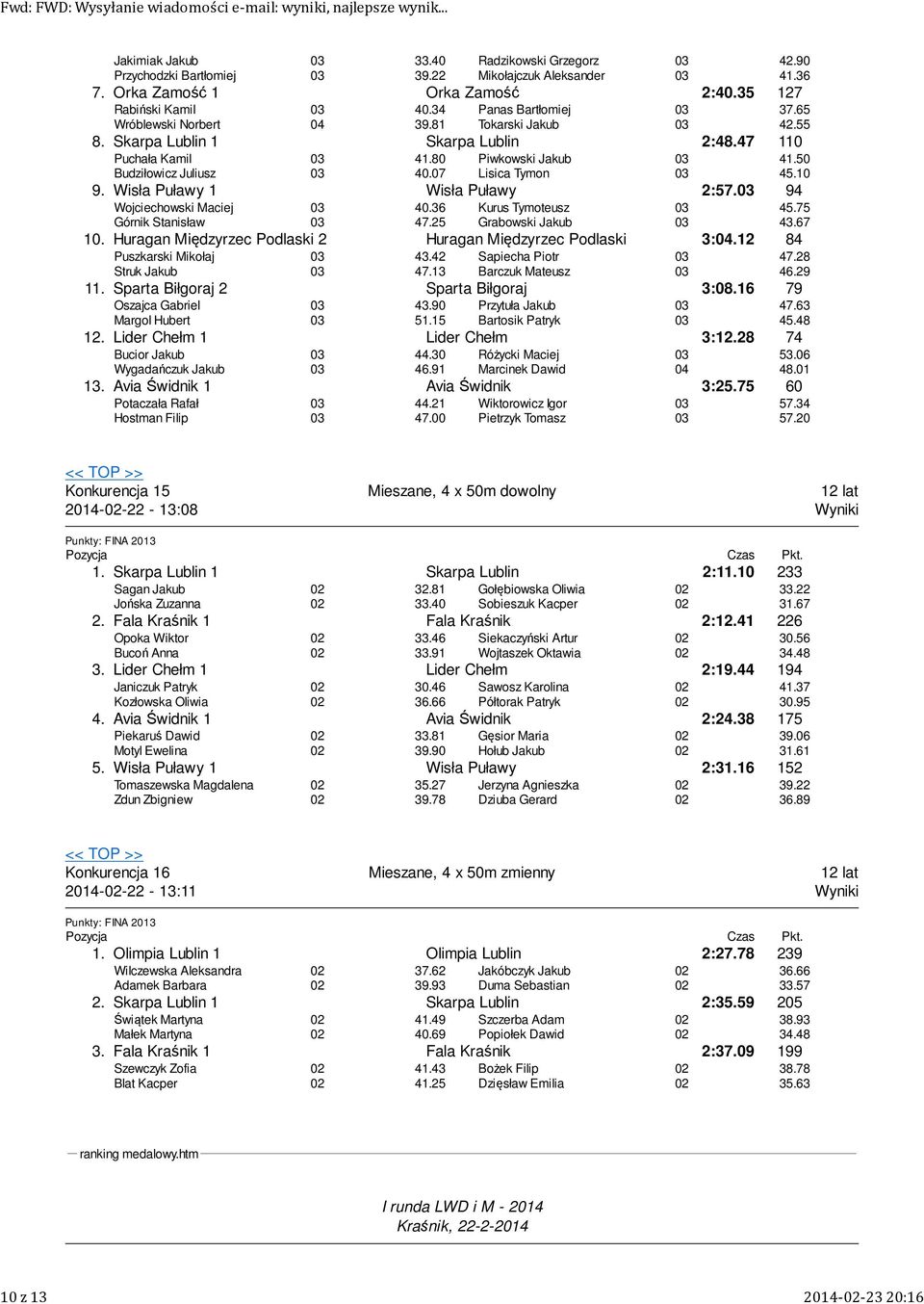 07 Piwkowski Jakub Lisica Tymon 4.50 45.0 9. Wisła Puławy Wisła Puławy :57. 94 Wojciechowski Maciej Górnik Stanisław 40.6 47.5 Kurus Tymoteusz Grabowski Jakub 45.75 4.67 0.