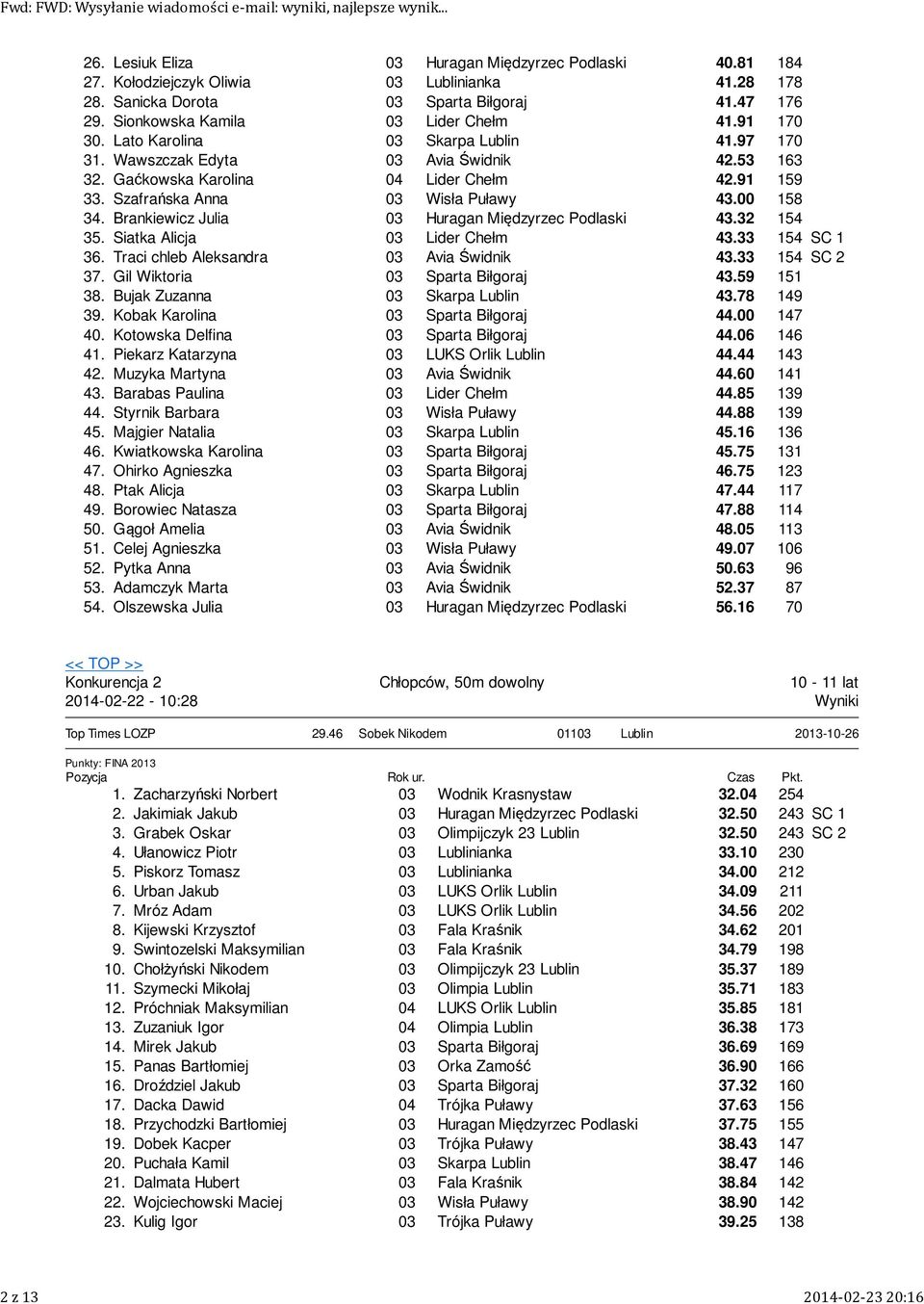 Szafrańska Anna Wisła Puławy 4.00 58 4. Brankiewicz Julia Huragan Międzyrzec Podlaski 4. 54 5. Siatka Alicja Lider Chełm 4. 54 SC 6. Traci chleb Aleksandra Avia Świdnik 4. 54 SC 7.