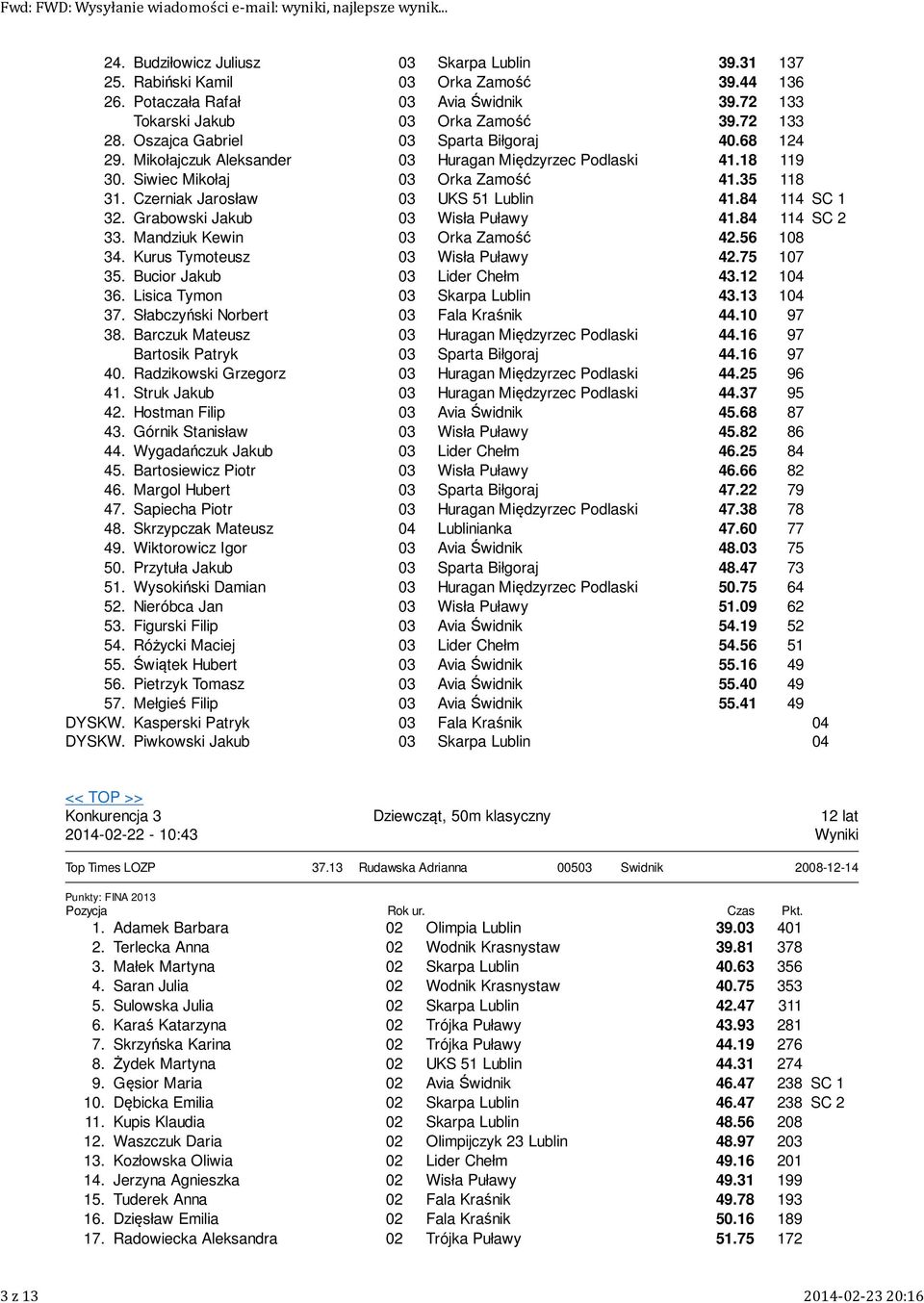 Czerniak Jarosław UKS 5 Lublin 4.84 4 SC. Grabowski Jakub Wisła Puławy 4.84 4 SC. Mandziuk Kewin Orka Zamość 4.56 08 4. Kurus Tymoteusz Wisła Puławy 4.75 07 5. Bucior Jakub Lider Chełm 4. 6.