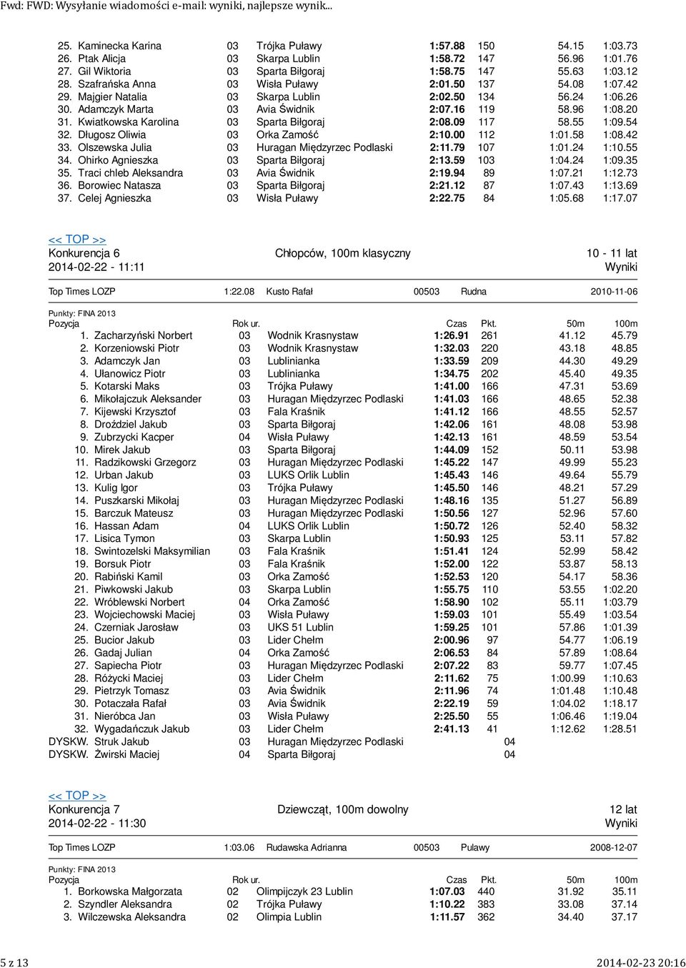 0. Kwiatkowska Karolina Sparta Biłgoraj :08.09 7 58.55 :09.54. Długosz Oliwia Orka Zamość :0.00 :0.58 :08.4. Olszewska Julia Huragan Międzyrzec Podlaski :.79 07 :0.4 :0.55 4.