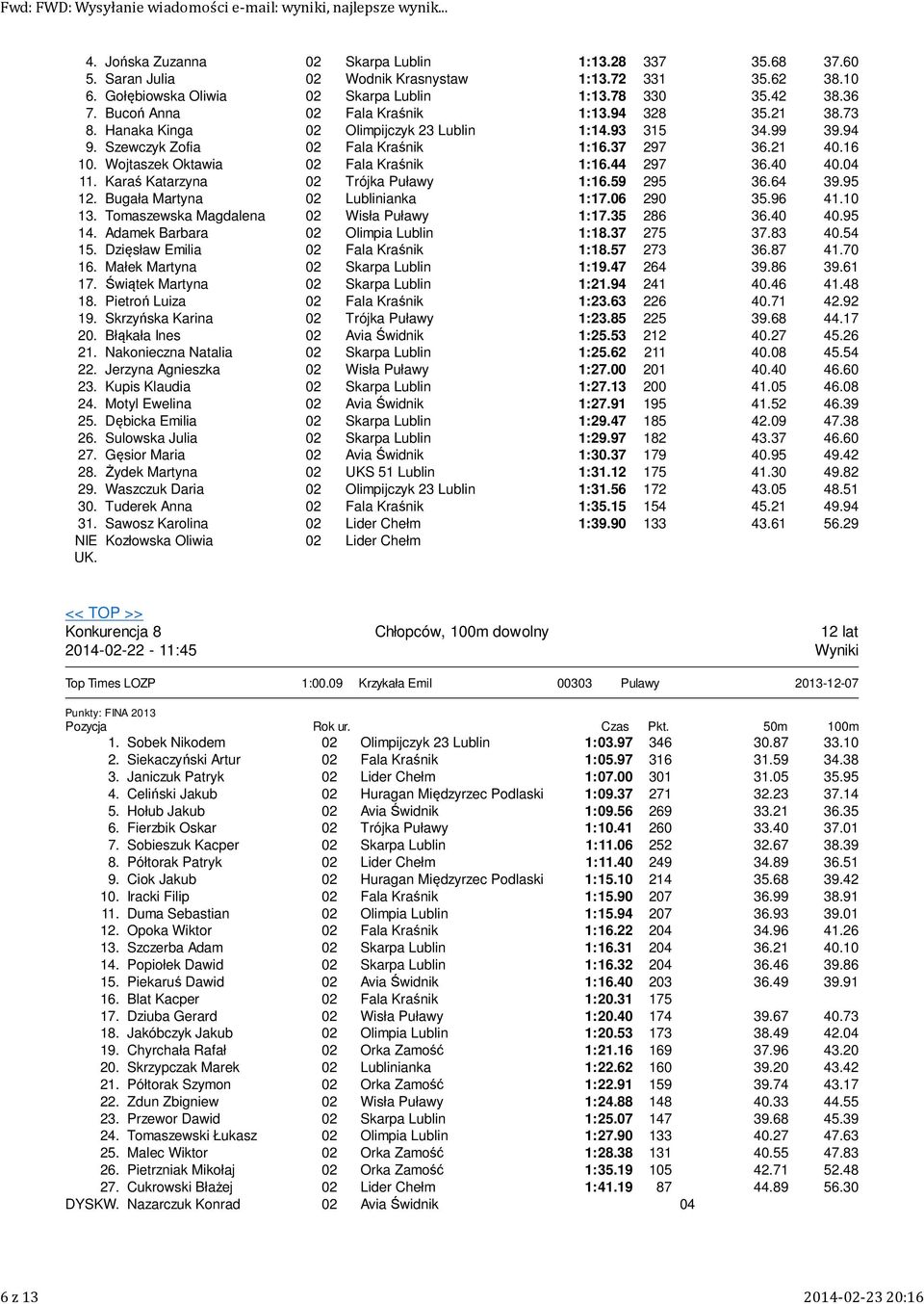 Wojtaszek Oktawia Fala Kraśnik :6.44 97 6.40 40.. Karaś Katarzyna Trójka Puławy :6.59 95 6.64 9.95. Bugała Martyna Lublinianka :7.06 90 5.96 4.0. Tomaszewska Magdalena Wisła Puławy :7.5 86 6.40 40.95 4.