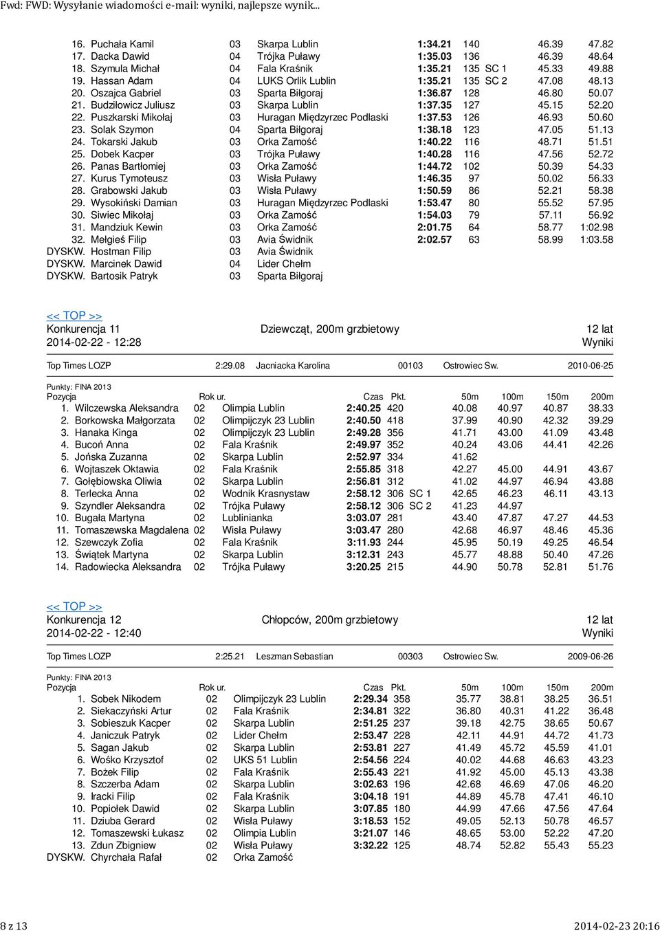 5 5.0. Puszkarski Mikołaj Huragan Międzyrzec Podlaski :7.5 6 46.9 50.60. Solak Szymon Sparta Biłgoraj :8.8 47.05 5. 4. Tokarski Jakub Orka Zamość :40. 6 48.7 5.5 5. Dobek Kacper Trójka Puławy :40.
