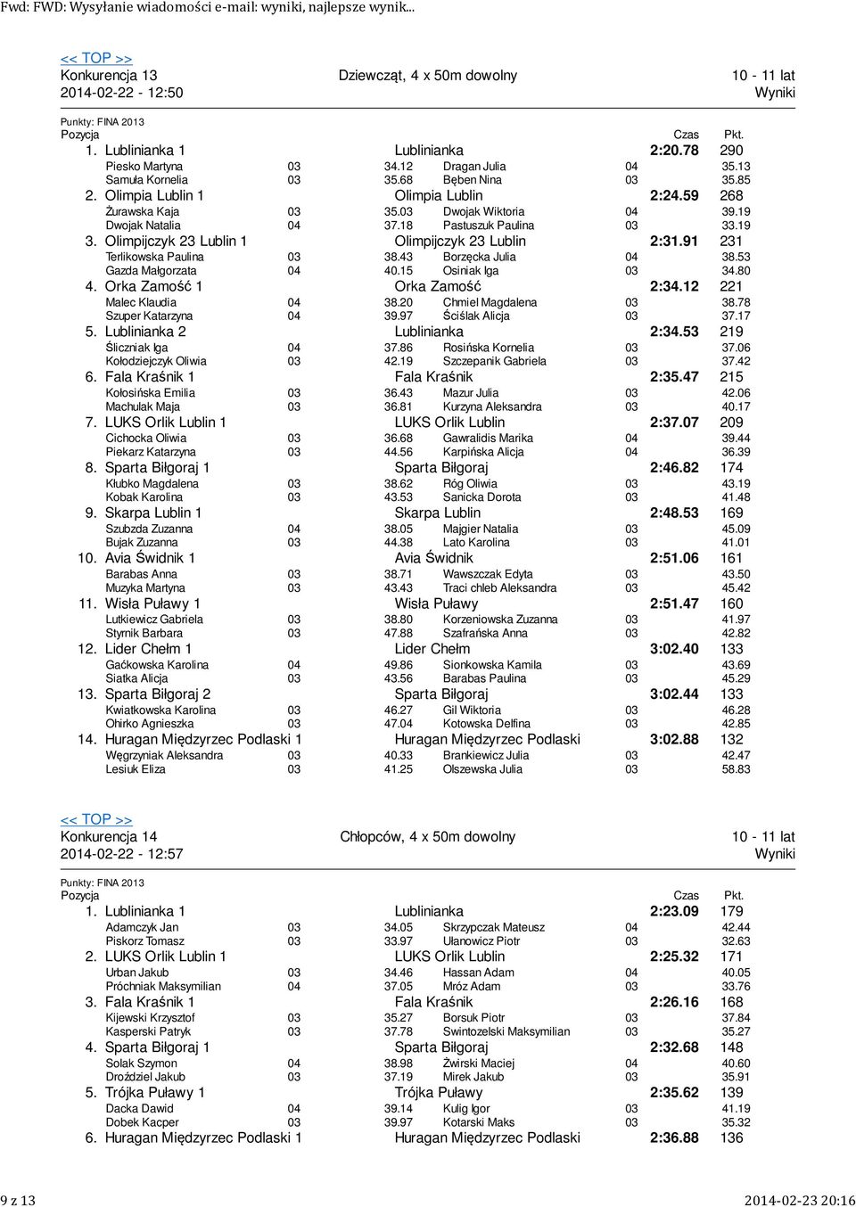 9 Terlikowska Paulina Gazda Małgorzata 8.4 40.5 Borzęcka Julia Osiniak Iga 8.5 4.80 4. Orka Zamość Orka Zamość :4. Malec Klaudia Szuper Katarzyna 8.0 9.97 Chmiel Magdalena Ściślak Alicja 8.78 7.7 5.