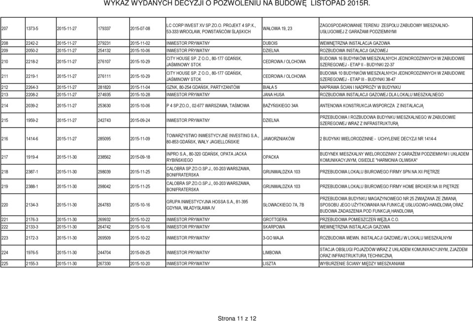, 53-333 WROCŁAW, POWSTAŃCÓW ŚLĄSKICH WAŁOWA 19, 23 ZAGOSPODAROWANIE TERENU ZESPOŁU ZABUDOWY MIESZKALNO- USŁUGOWEJ Z GARAŻAMI PODZIEMNYMI 208 2242-2 2015-11-27 279231 2015-11-02 INWESTOR PRYWATNY