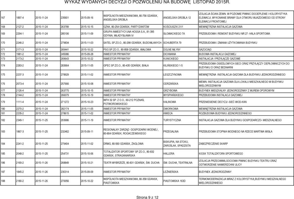 W POZIOMIE PIWNIC DOCIEPLENIE I KOLORYSTYKA ELEWACJI, WYKONANIE BRAMY DLA OTWORU WJAZDOWEGO OD STRONY ELEWACJI FRONTOWEJ PRZEBUDOWA I REMONT BUDYNKU NR 27- HALA SPORTOWA 170 2246-2 2015-11-24 279834