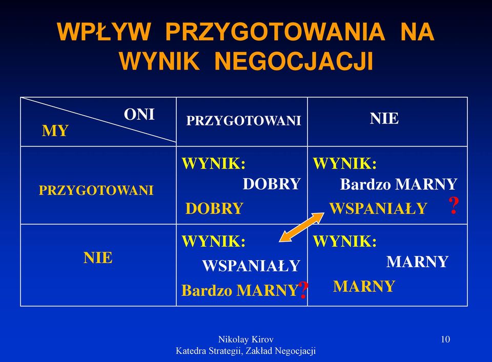 DOBRY DOBRY WYNIK: WSPANIAŁY Bardzo MARNY?