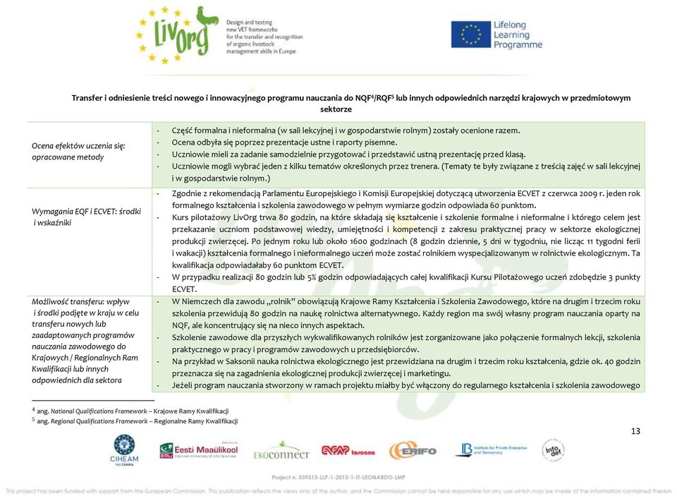 Regionalnych Ram Kwalifikacji lub innych odpowiednich dla sektora - Część formalna i nieformalna (w sali lekcyjnej i w gospodarstwie rolnym) zostały ocenione razem.