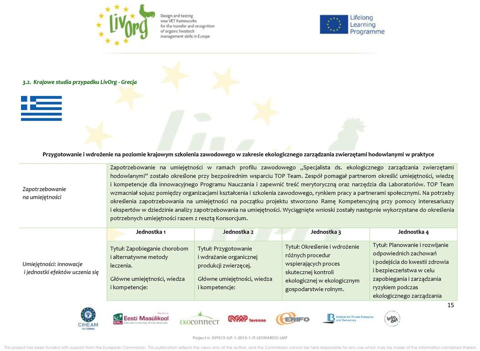 ekologicznego zarządzania zwierzętami hodowlanymi zostało określone przy bezpośrednim wsparciu TOP Team.